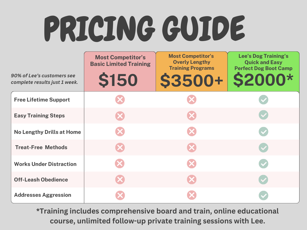 An infographic compares pricing between Lee's Dog Training and competitors. 